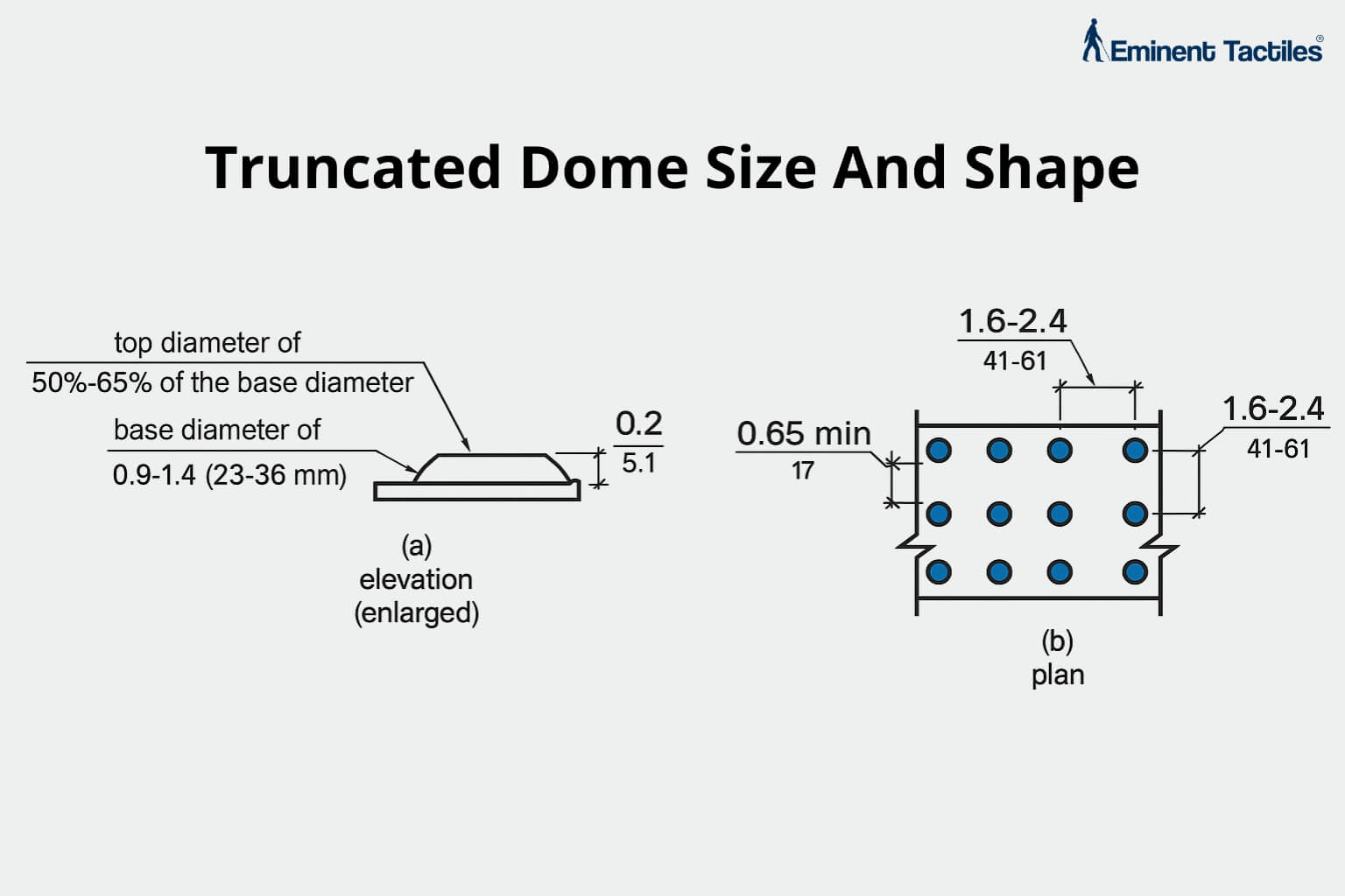 Truncated Rmap What Are the ADA Guidelines for Detectable Warnings?