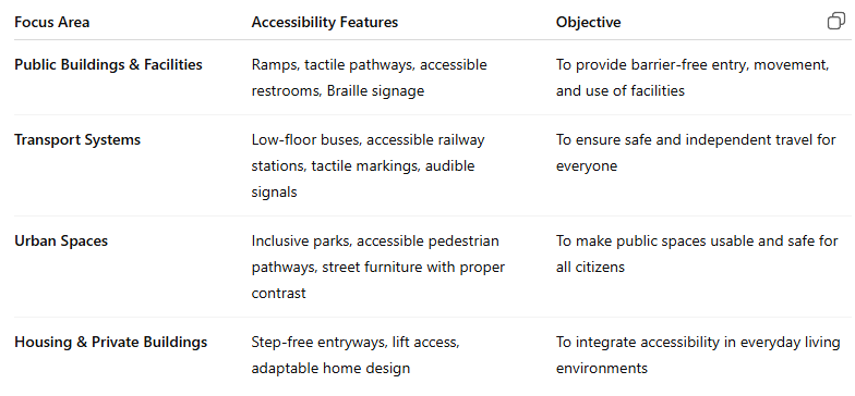Key Focus Areas in Indian Accessibility Standards