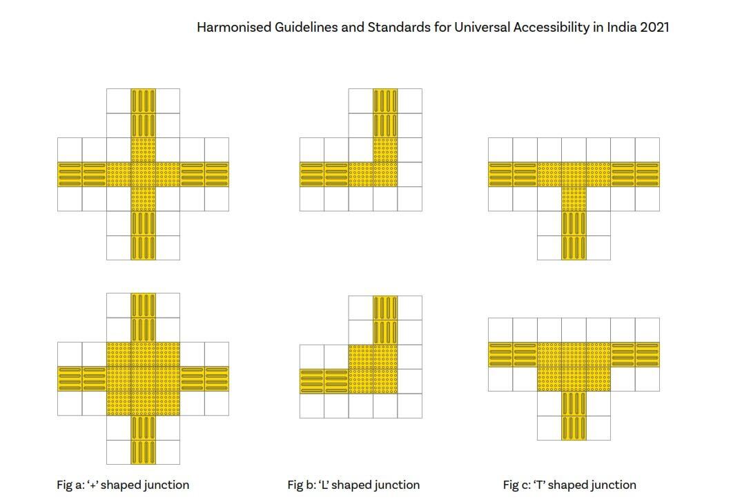+ Shaped Junction Placement (Cross Intersections)