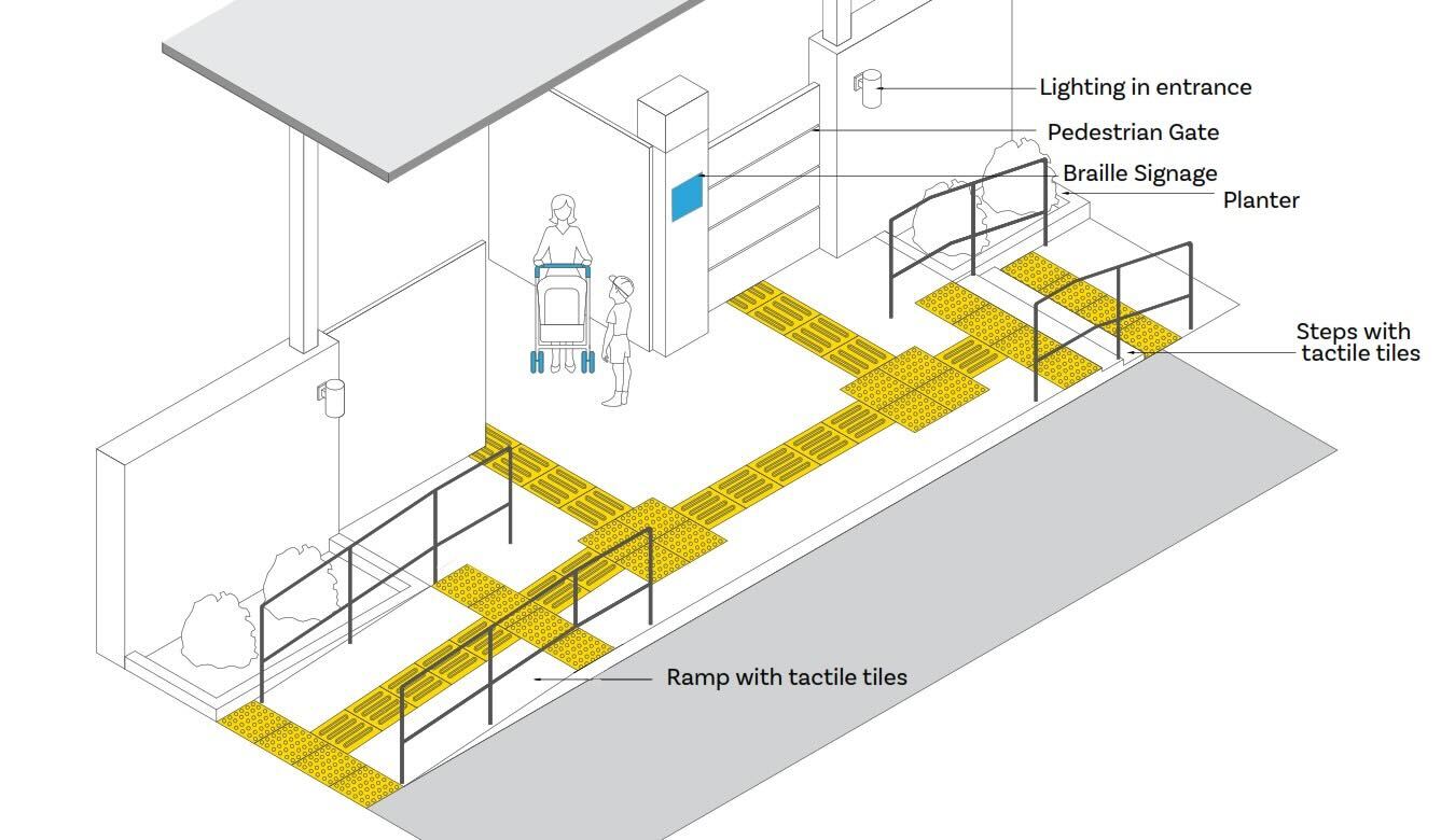 Accessible Entrance, Ramp & Step Integration 