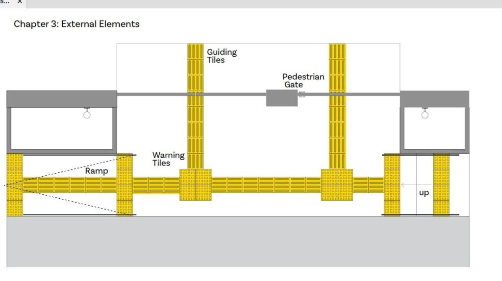 Pedestrian Gate, Level Change & External Circulation Guidance 