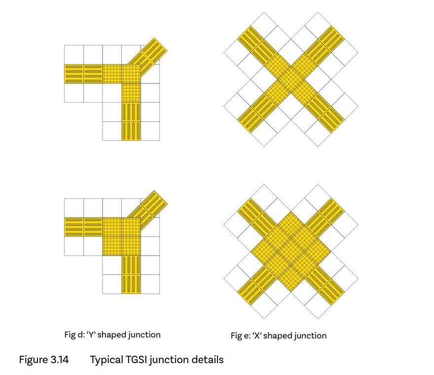 Y & X Shaped Junction Placement